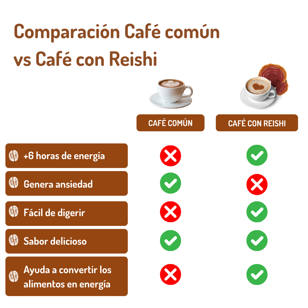 MUESTRA CAFÉ CON REISHI