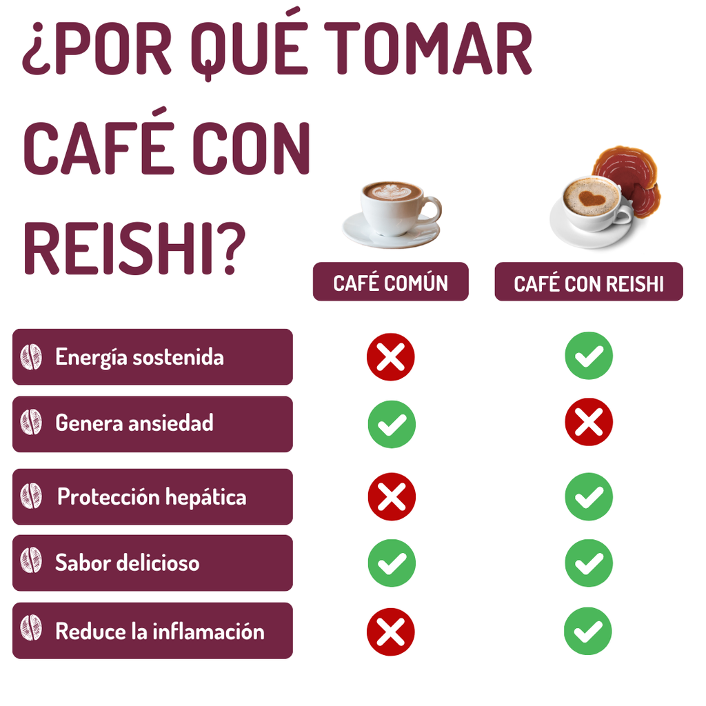 CAFÉ CON REISHI - 250 GR
